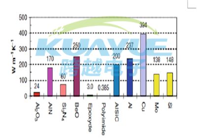 金屬材料導(dǎo)熱系數(shù)