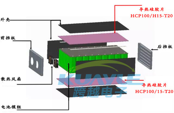 主流電動(dòng)汽車(chē)電池模組結(jié)構(gòu)