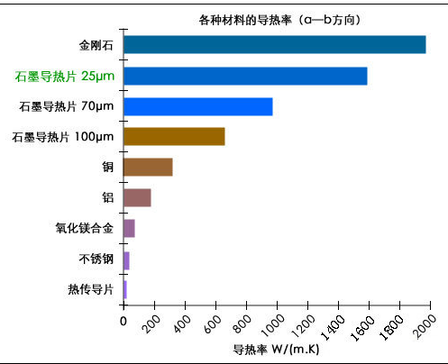 常見(jiàn)氣體_建筑_絕緣_復(fù)合_保溫材料導(dǎo)熱系數(shù)表