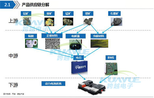 新能源動力電池最詳產(chǎn)業(yè)鏈全景圖（附供應(yīng)商）