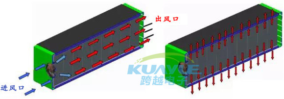 主流電動(dòng)汽車(chē)電池模組結(jié)構(gòu)分析