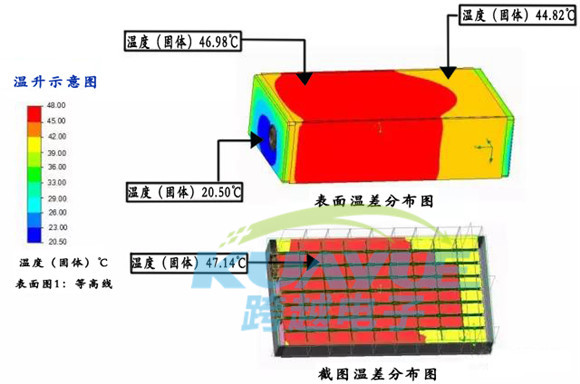 主流電動(dòng)汽車(chē)電池模組結(jié)構(gòu)分析及導(dǎo)熱材料應(yīng)用案例