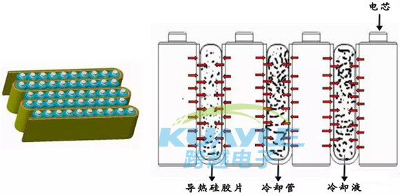 主流電動(dòng)汽車(chē)電池模組結(jié)構(gòu)分析及導(dǎo)熱材料應(yīng)用案例2""