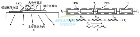 LED汽車大燈散熱設(shè)計方案_跨越導熱材料廠家