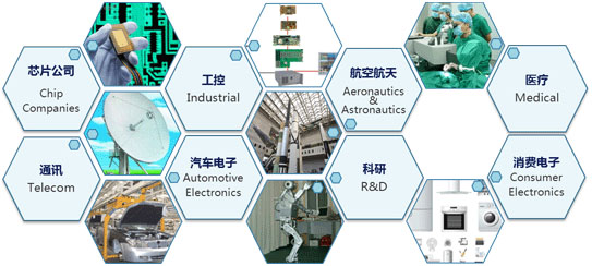 PCB板應用